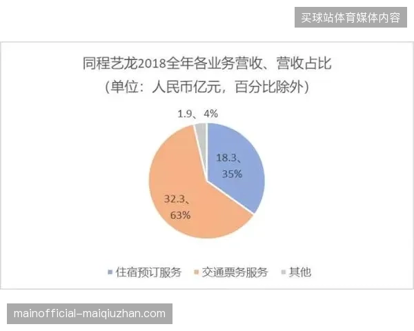 分散的第三方分销商严重稀释了核心票务权益的回报利润率
